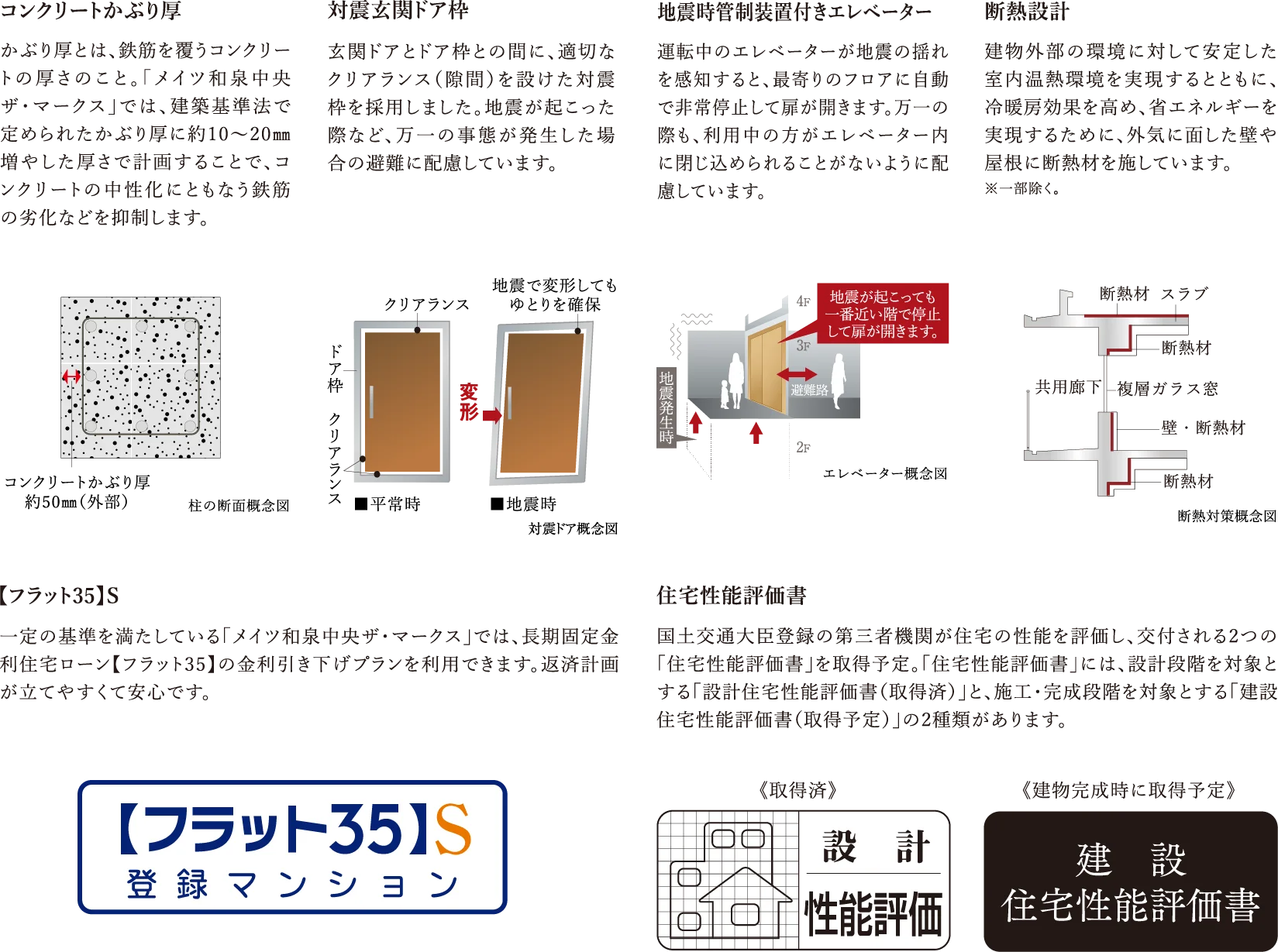 コンクリートかぶり厚 対震玄関ドア枠 地震時管制装置付きエレベーター 断熱設計 【フラット35】S 住宅性能評価書