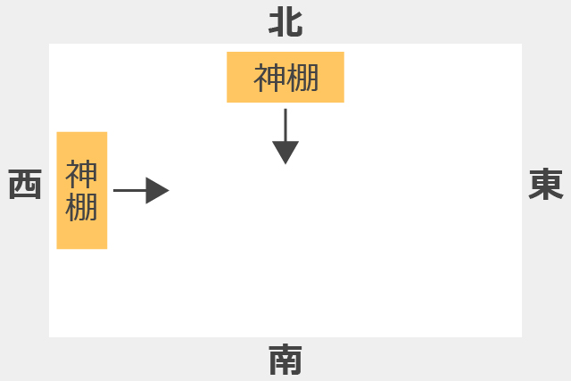 神棚を安置する方角とは？正しい祀り方を解説｜マンション暮らしガイド