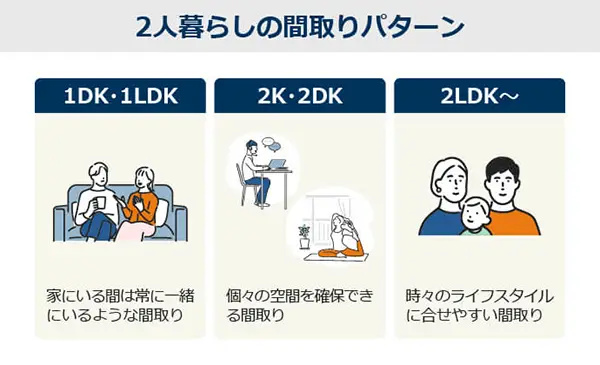 2人暮らしにおすすめの間取り一覧