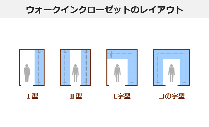 ウォークインクローゼットのレイアウト