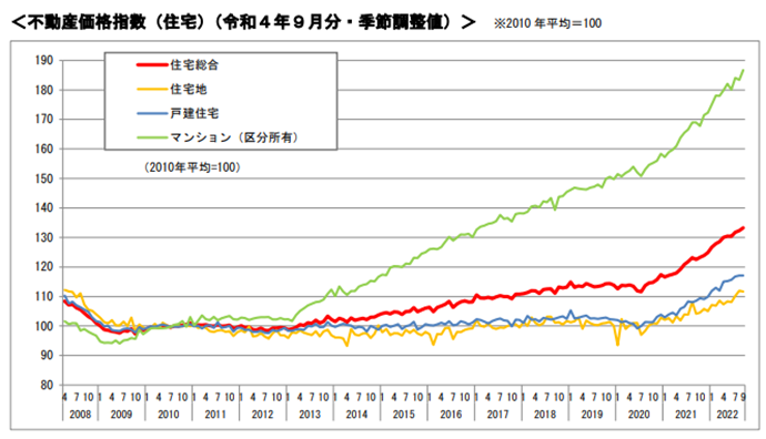 家の模型と電卓と通帳