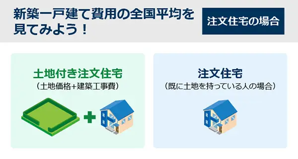 新築一戸建ての土地なし、土地ありの費用