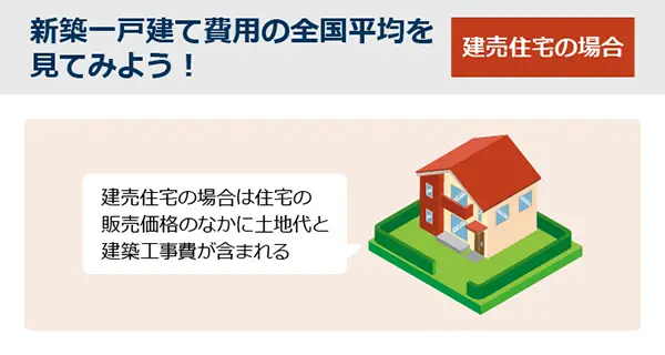 建売住宅の費用